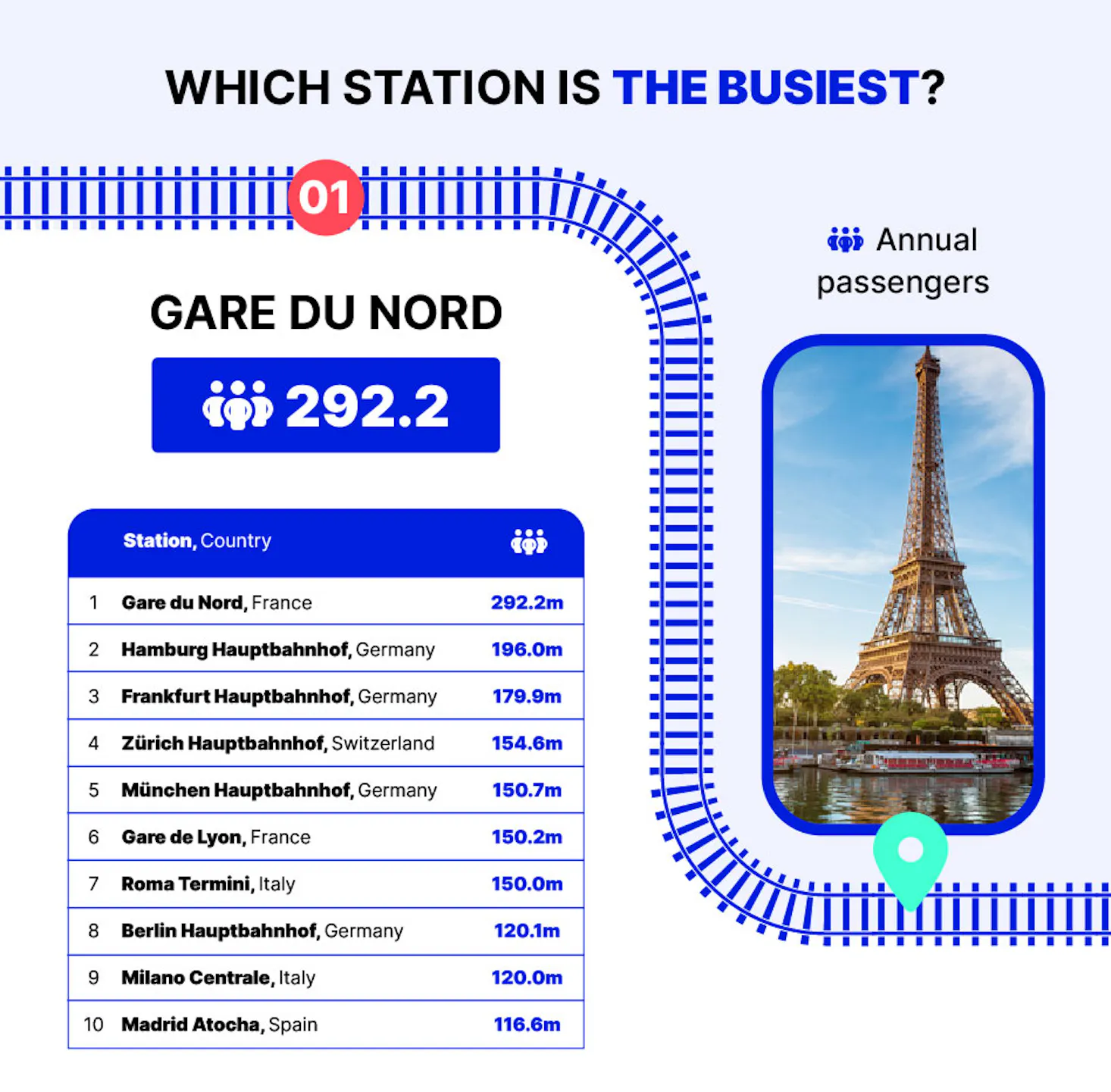 European Train Station Index Bounce